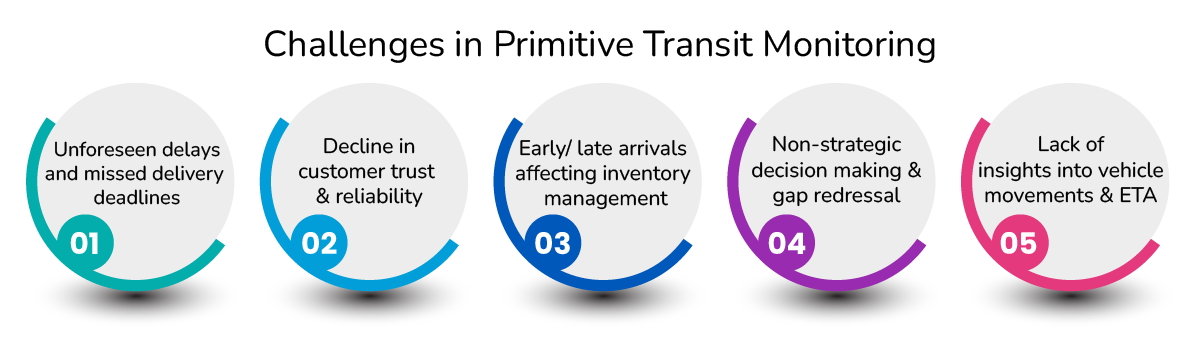 the-role-of-tms-in-improving-in-transit-visibility-in-logistics